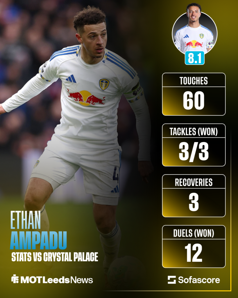 Ethan Ampadu's stats from Leeds United vs Crystal Palace