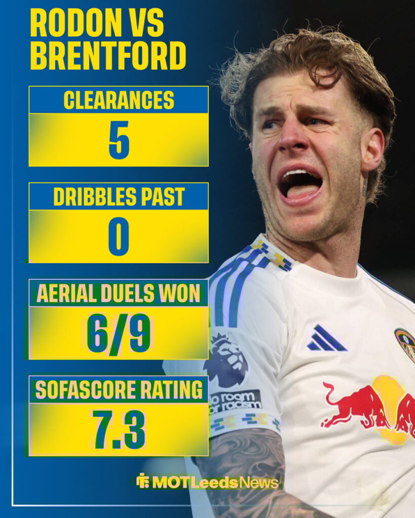 Joe Rodon yells out in delight, next to his Brentford statistics