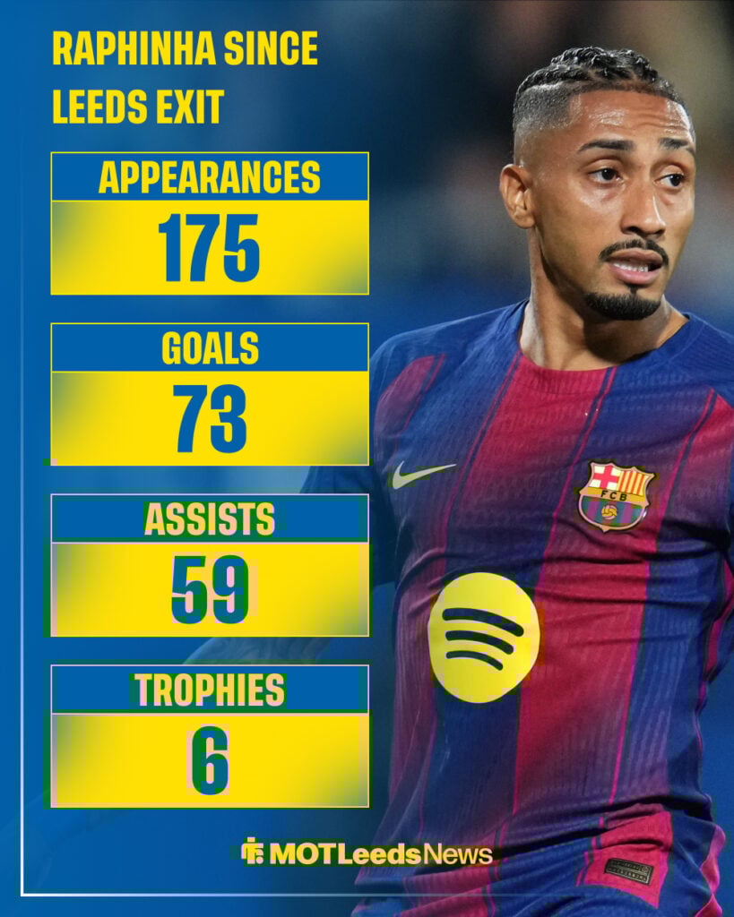 Raphinha's stats since leaving Leeds United