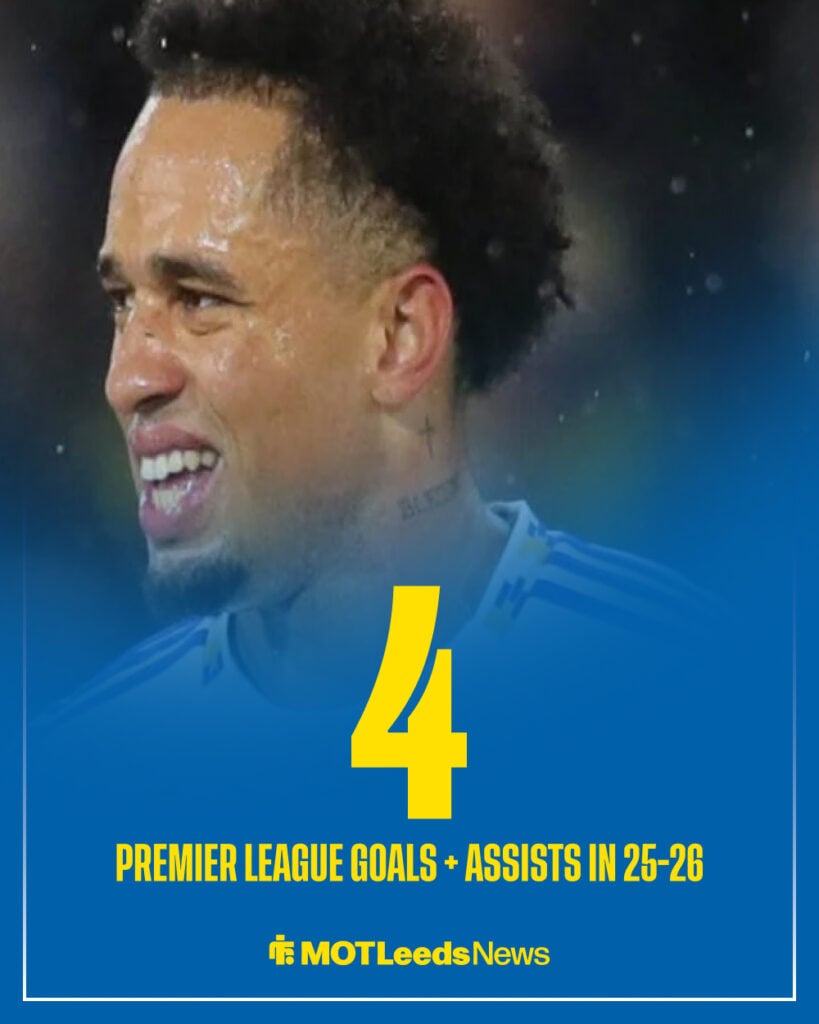 Noah Okafor stats graphic