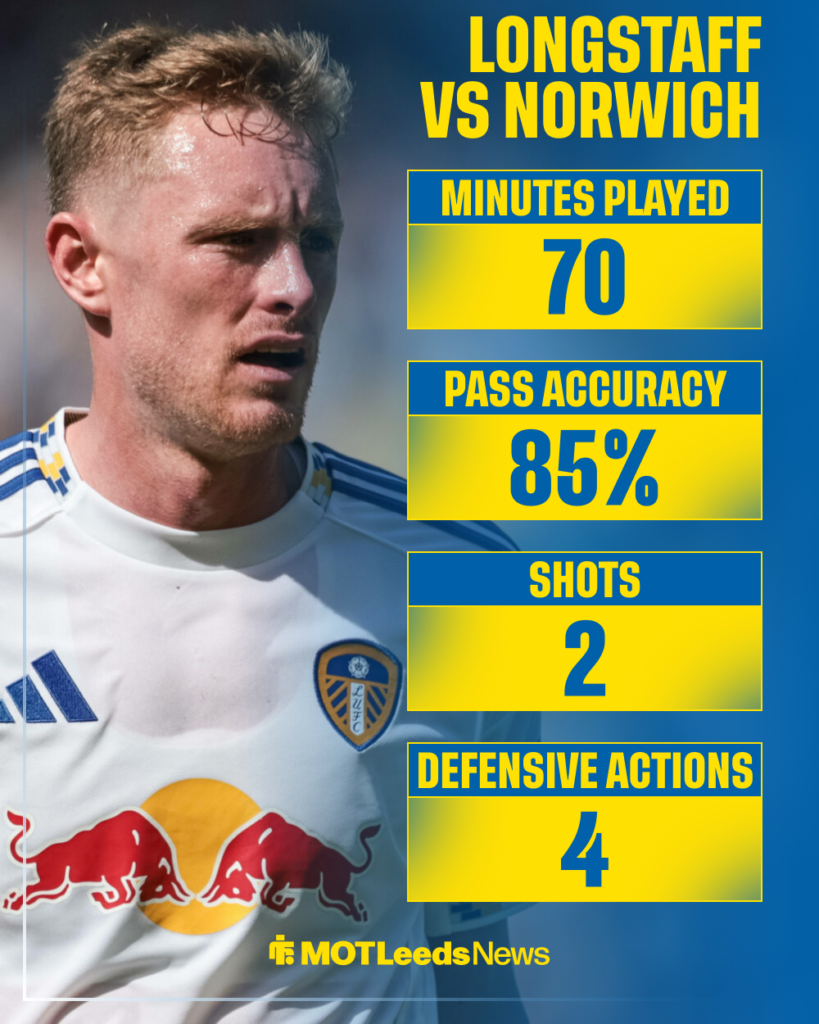 Sean Longstaff Leeds United stats vs Norwich City