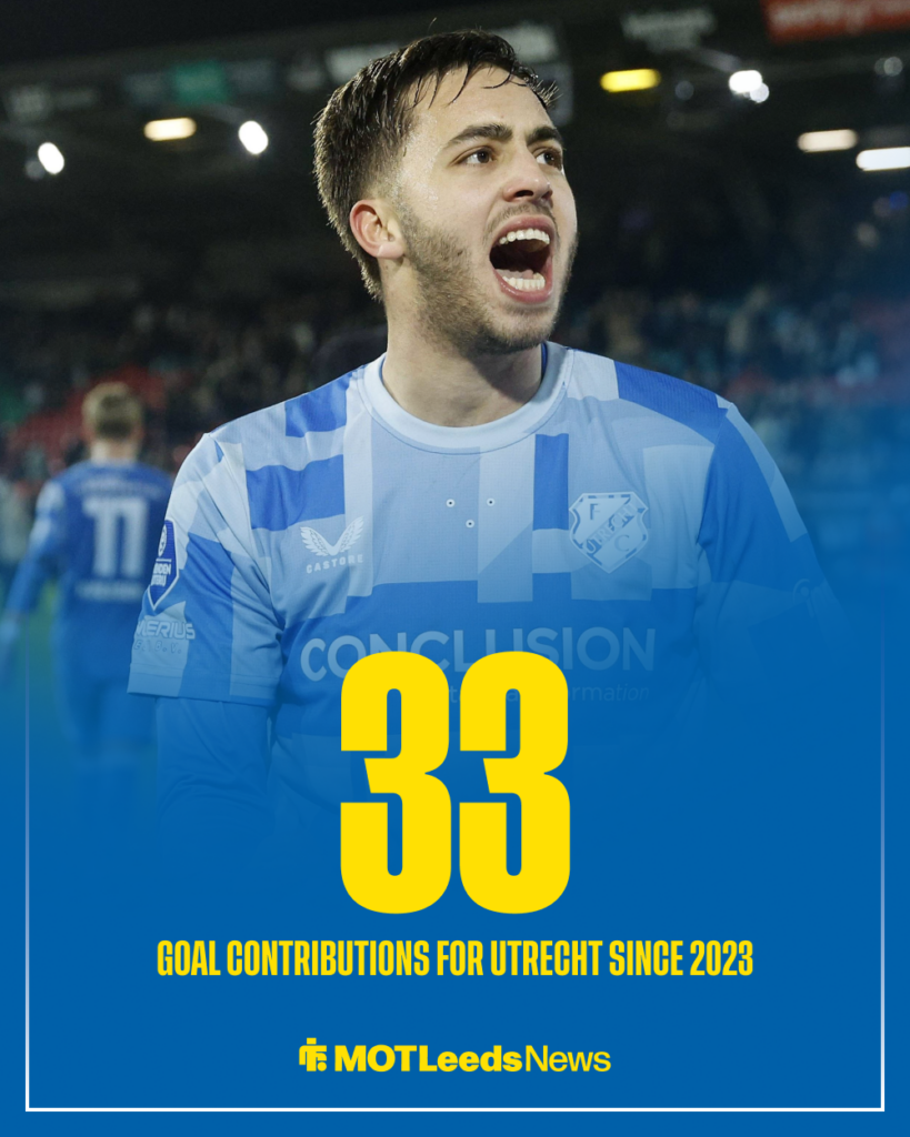 Souffian El Karouani stats