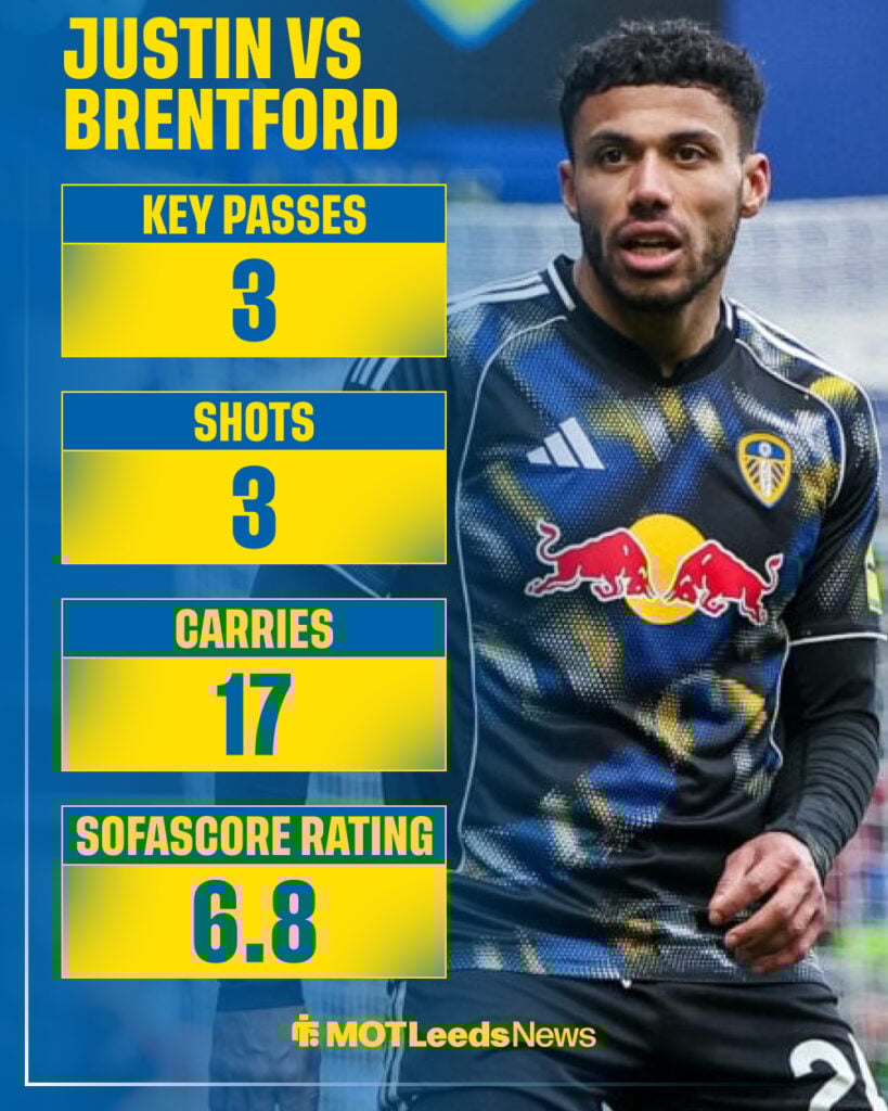 James Justin's stats from Leeds United vs Brentford