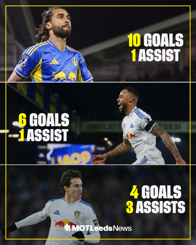 Pictures of Dominic Calvert Lewin, Lukas Nmecha and Brenden Aaronson with Leeds United goal stats