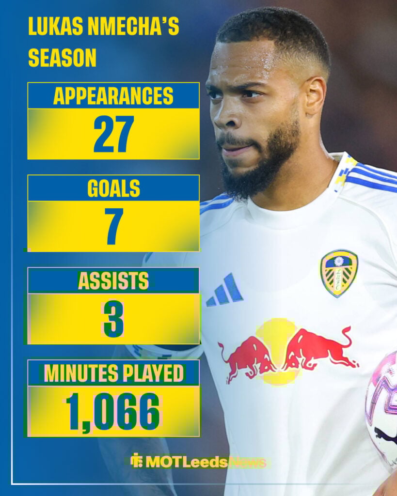 Lukas Nmecha's 2025-26 stats