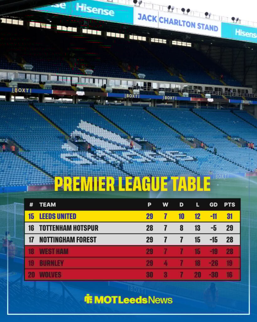 Premier League table