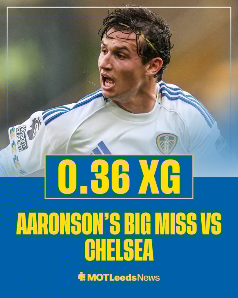 Brenden Aaronson's miss in stats for the game against Chelsea.