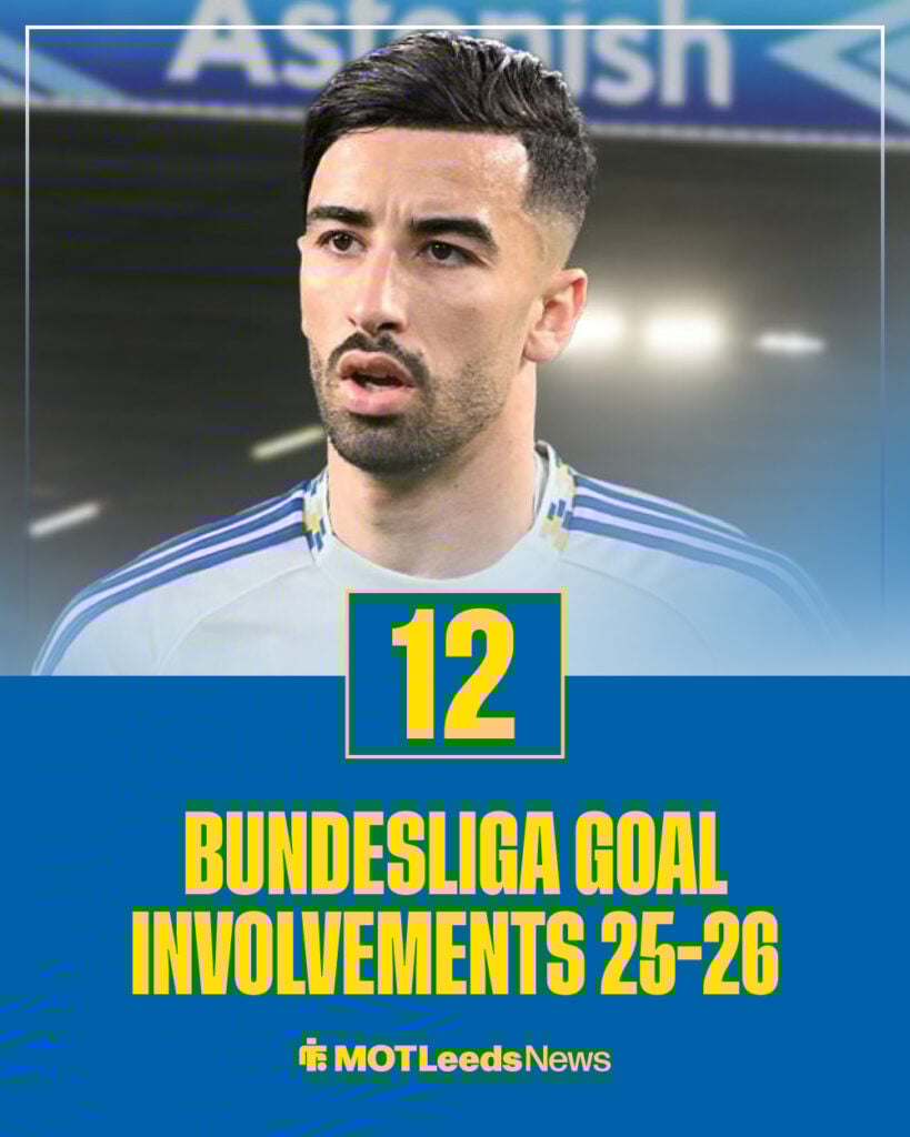 Amoura Bundesliga goal involvements