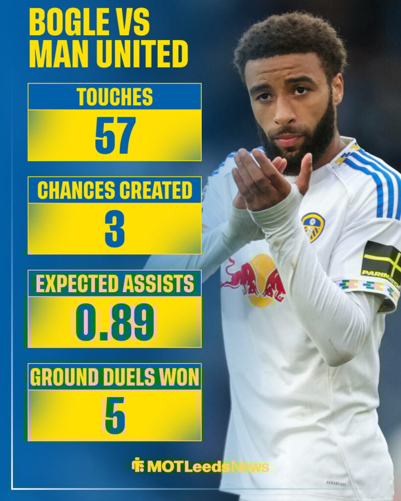 Jayden Bogle's performance against Manchester United.