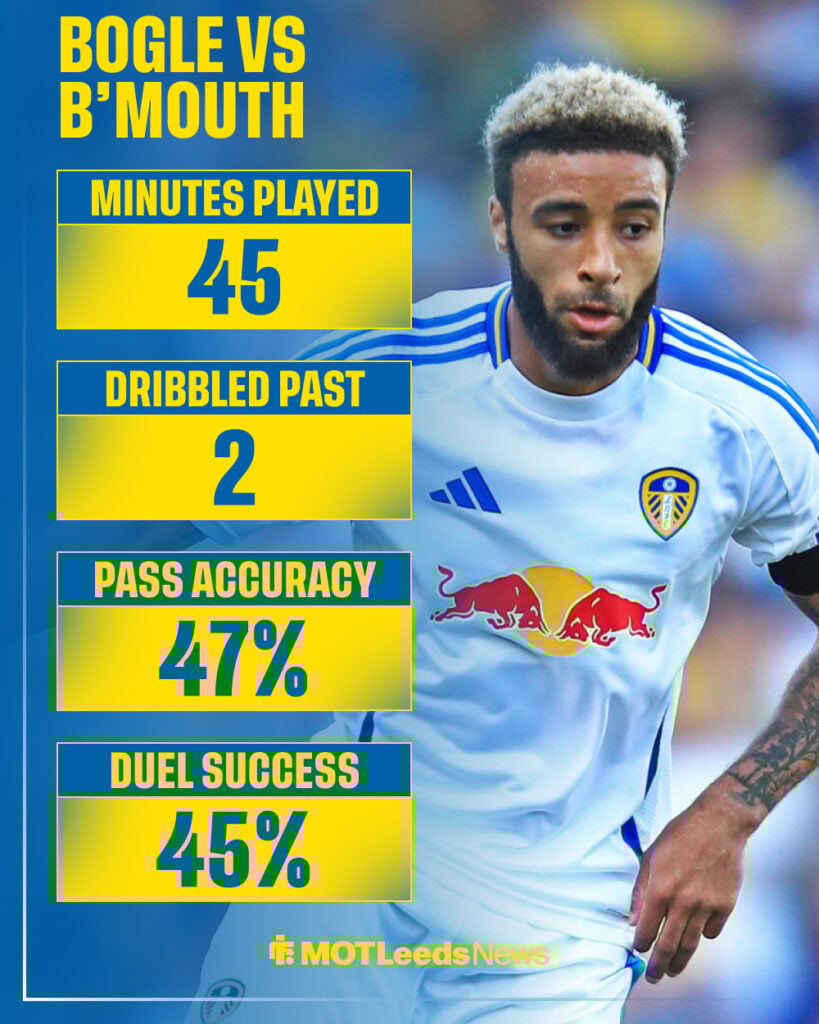 Jayden Bogle's performance against Bournemouth for Leeds