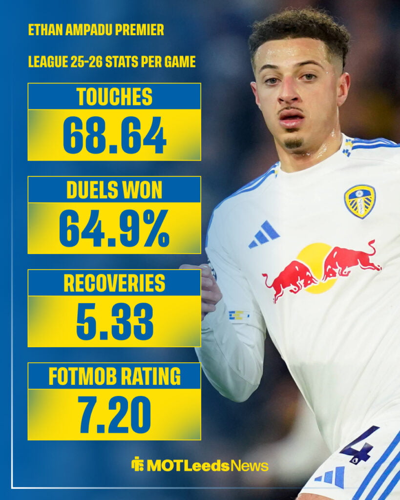 Ethan Ampadu 2025-26 Premier League stats