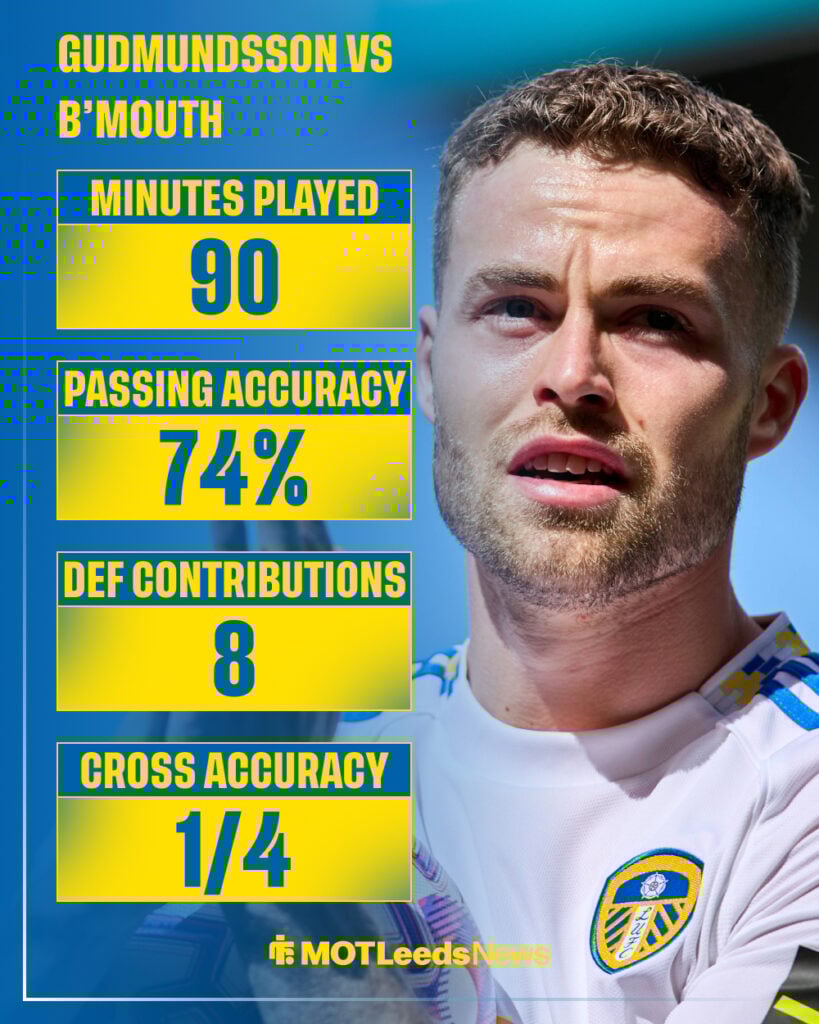 Gabriel Gudmundsson against Bournemouth