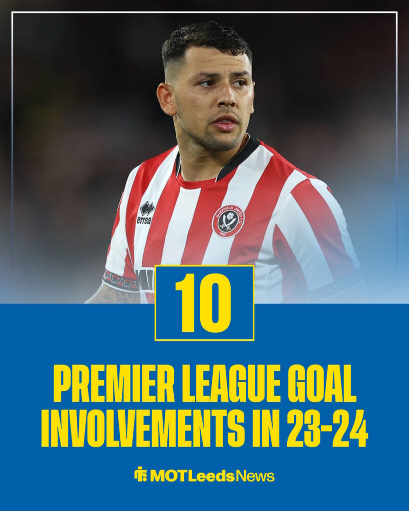 Gus Hamer goal involvements in the 2023-2024 season