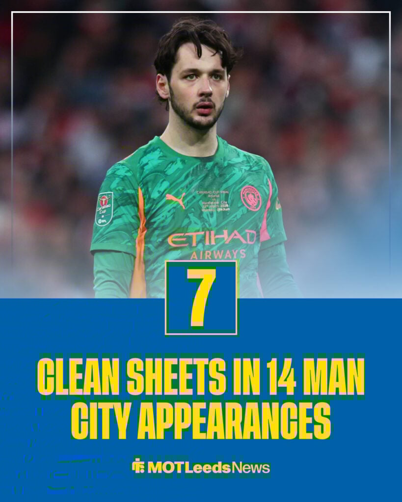 James Trafford Manchester CIty clean sheets