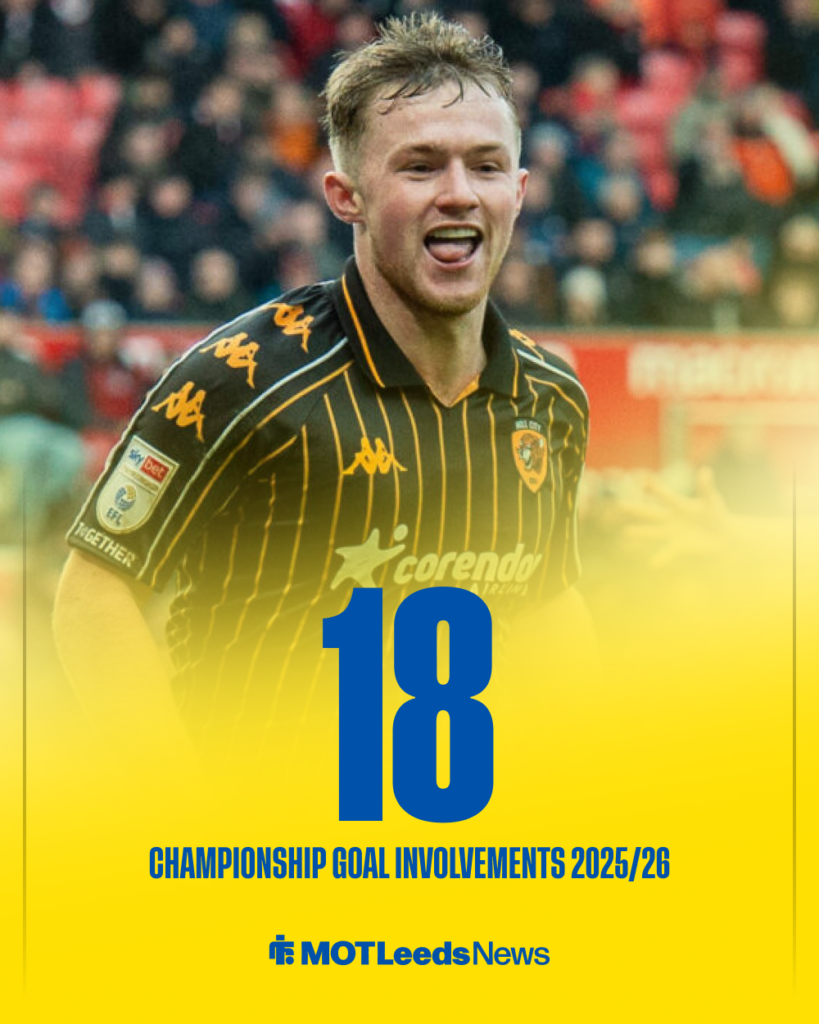 Leeds United Joe Gelhardt Hull City stats