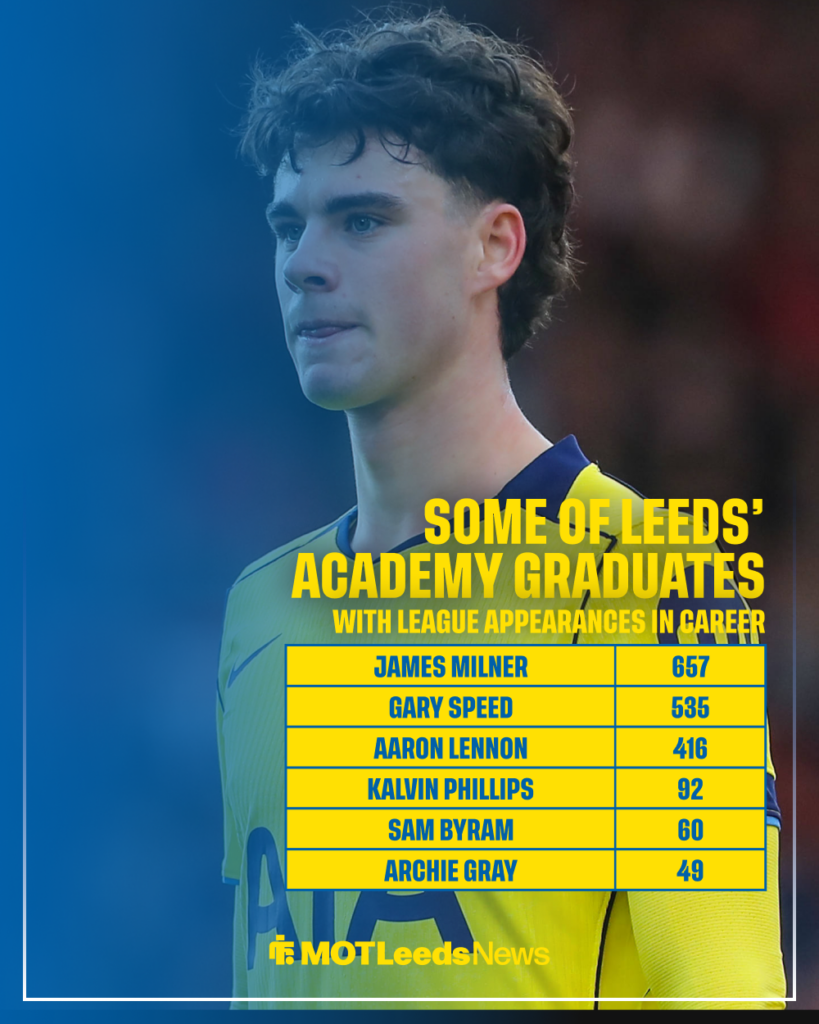 Leeds academy grads