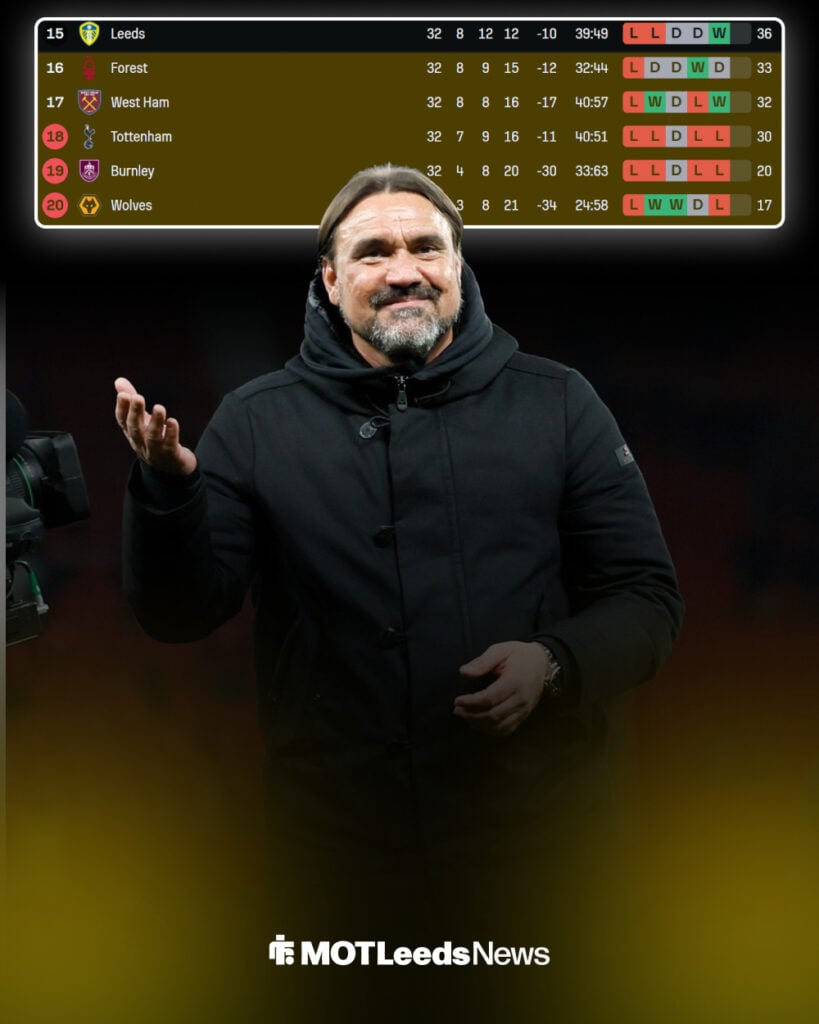 Current Premier League table