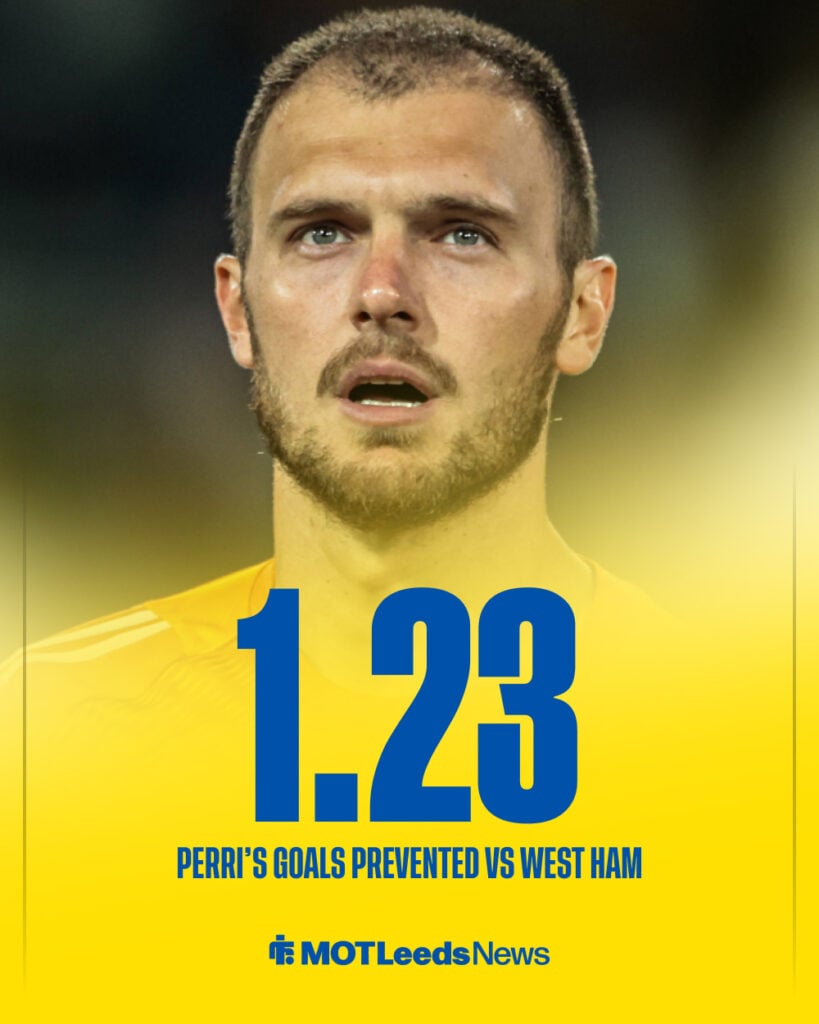 Lucas Perri's stats vs West Ham.