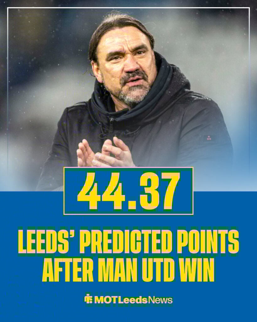 Leeds boss Daniel Farke looking happy in front of Leeds' predicted points tally in the Premier League.