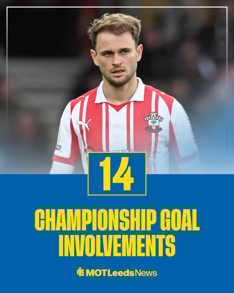 Leo Scienza's Championship goal involvements