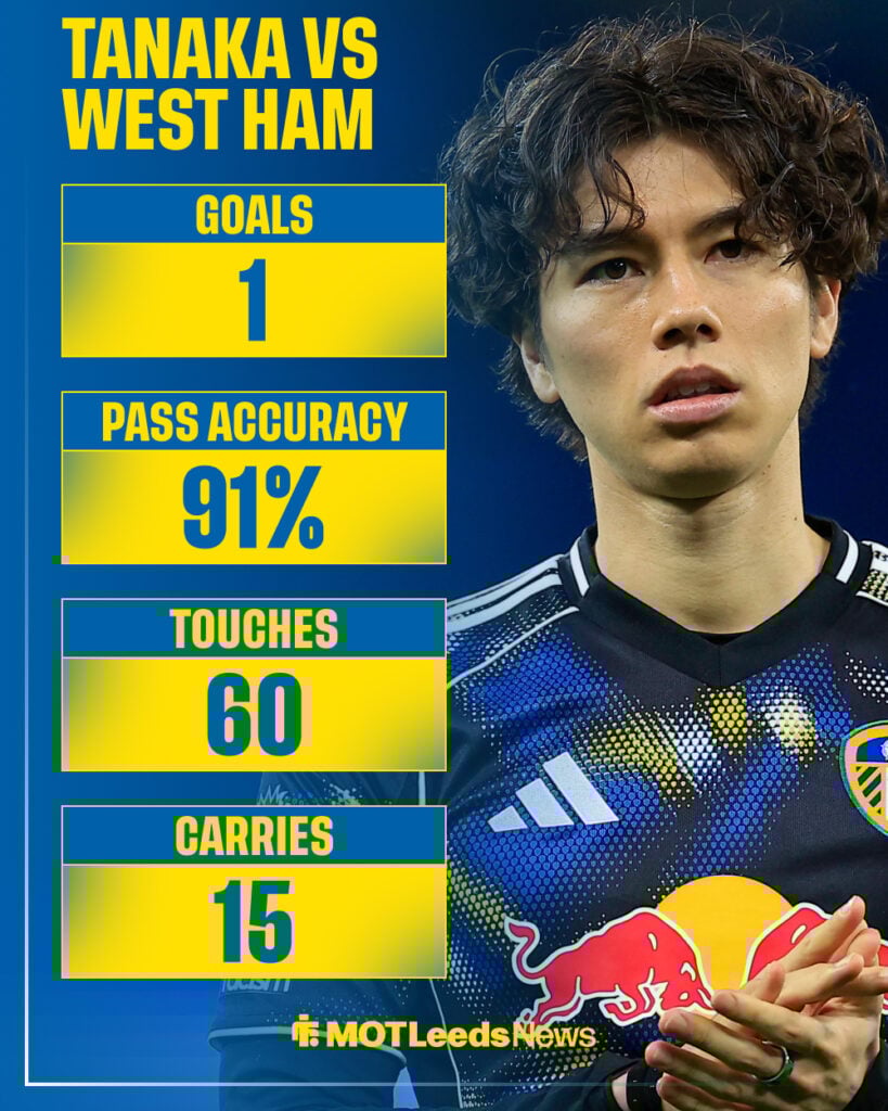 Ao Tanaka's stats from Leeds United vs West Ham FA Cup quarter-final