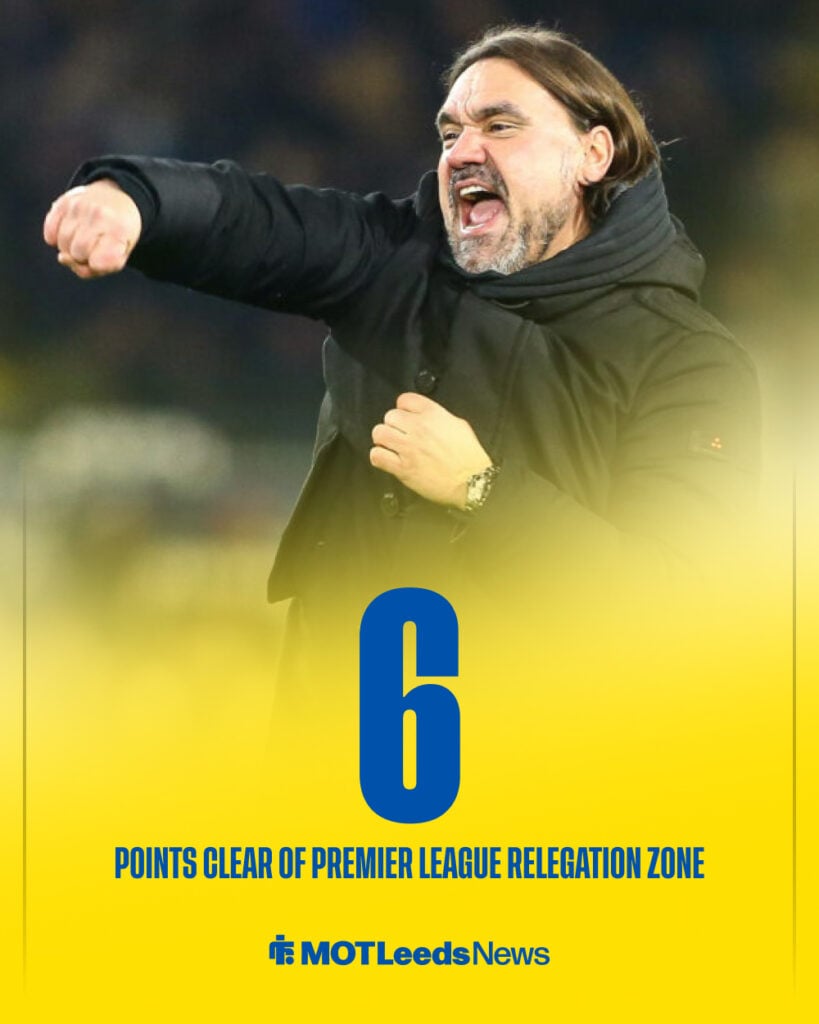 Leeds United are six points clear of the relegation zone