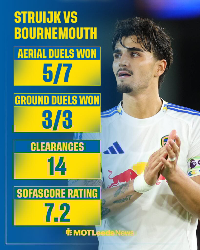 Pascal Struijk vs Bournemouth