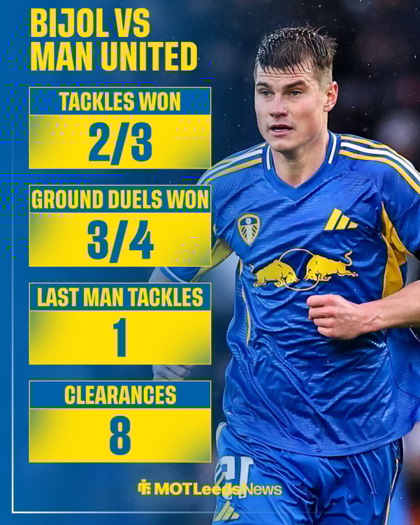 Jaka Bijol vs Manchester United