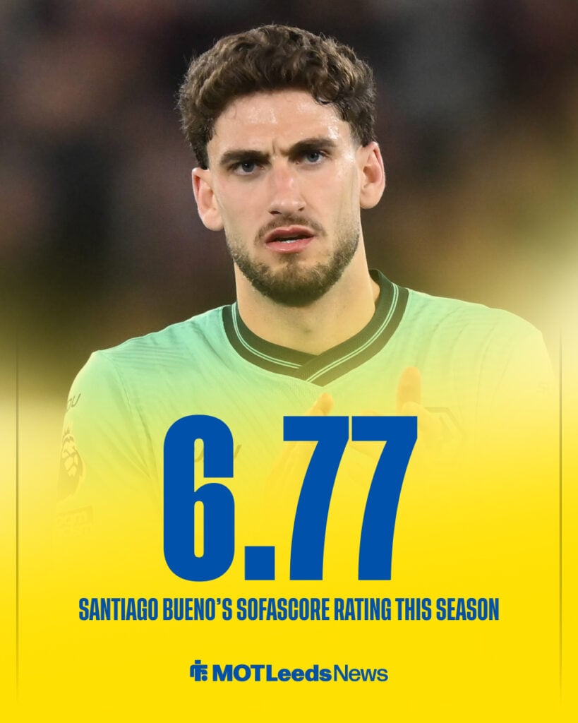 Santiago Bueno has a 6.77 Sofascore rating