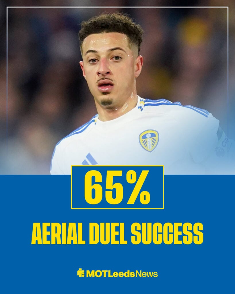 Ethan Ampadu aerial duel success this season