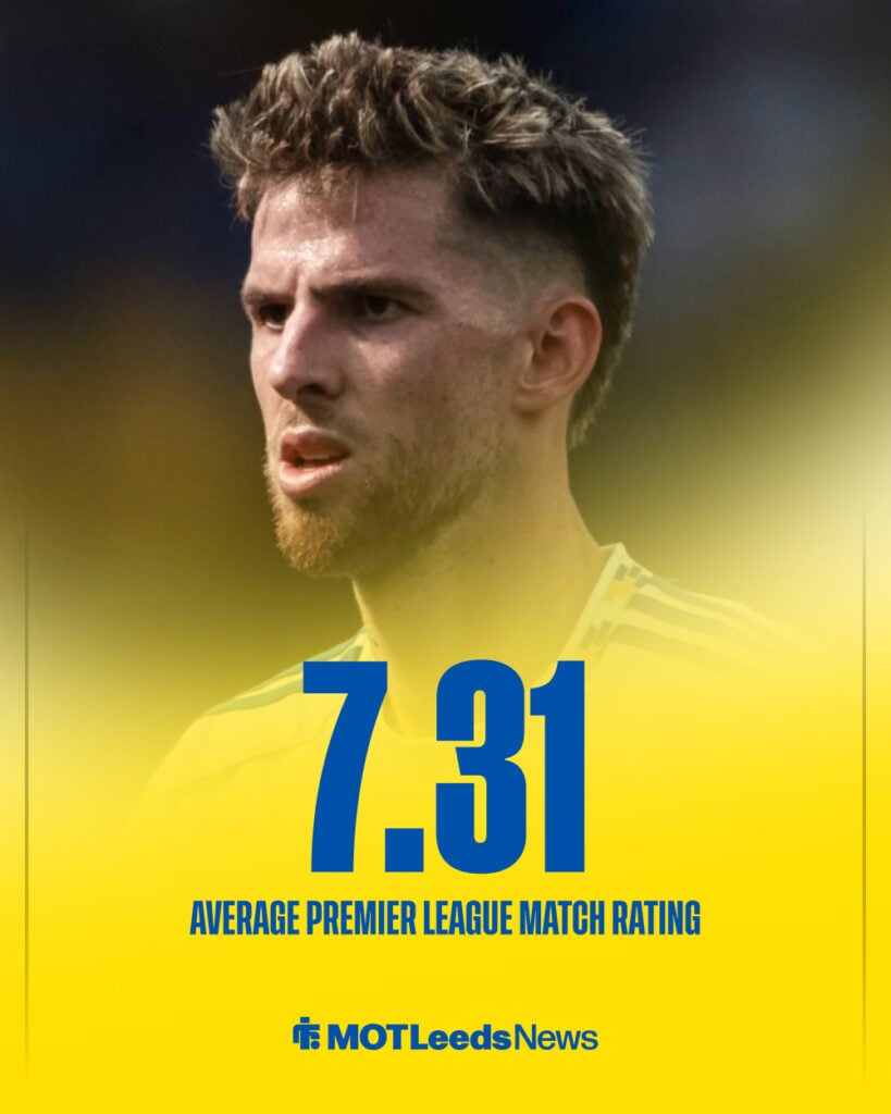 Anton Stach stat