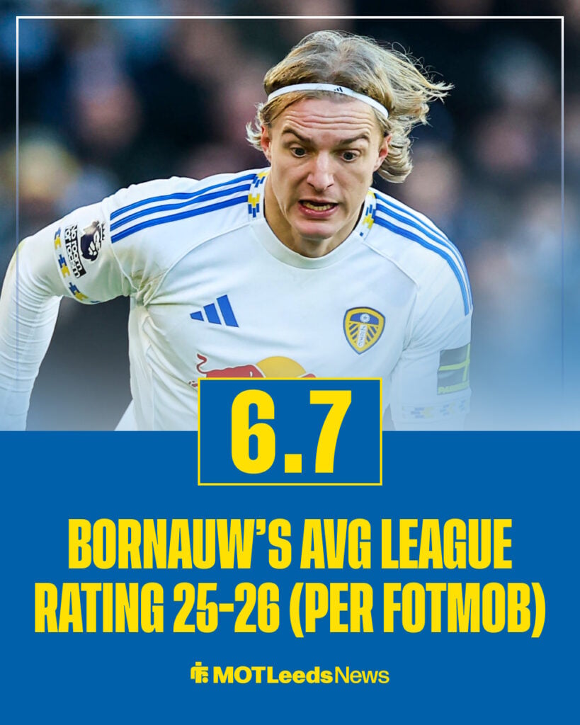 Sebastiaan Bornauw's average Premier League match rating for 2025-26