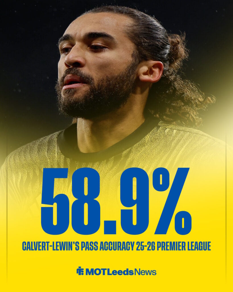 Dominic Calvert-Lewin's passing accuracy for Leeds United in the Premier League 2025-26