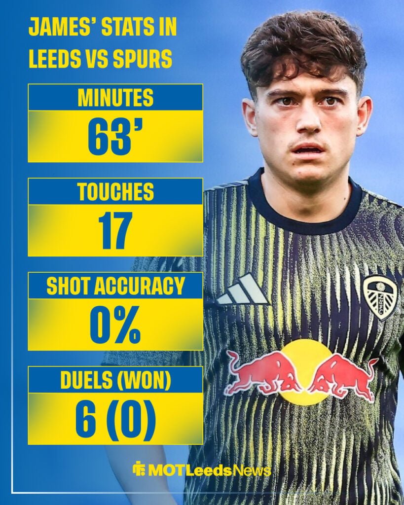 Dan James' stats for Leeds United vs Tottenham