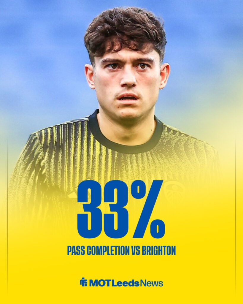 Dan James stat