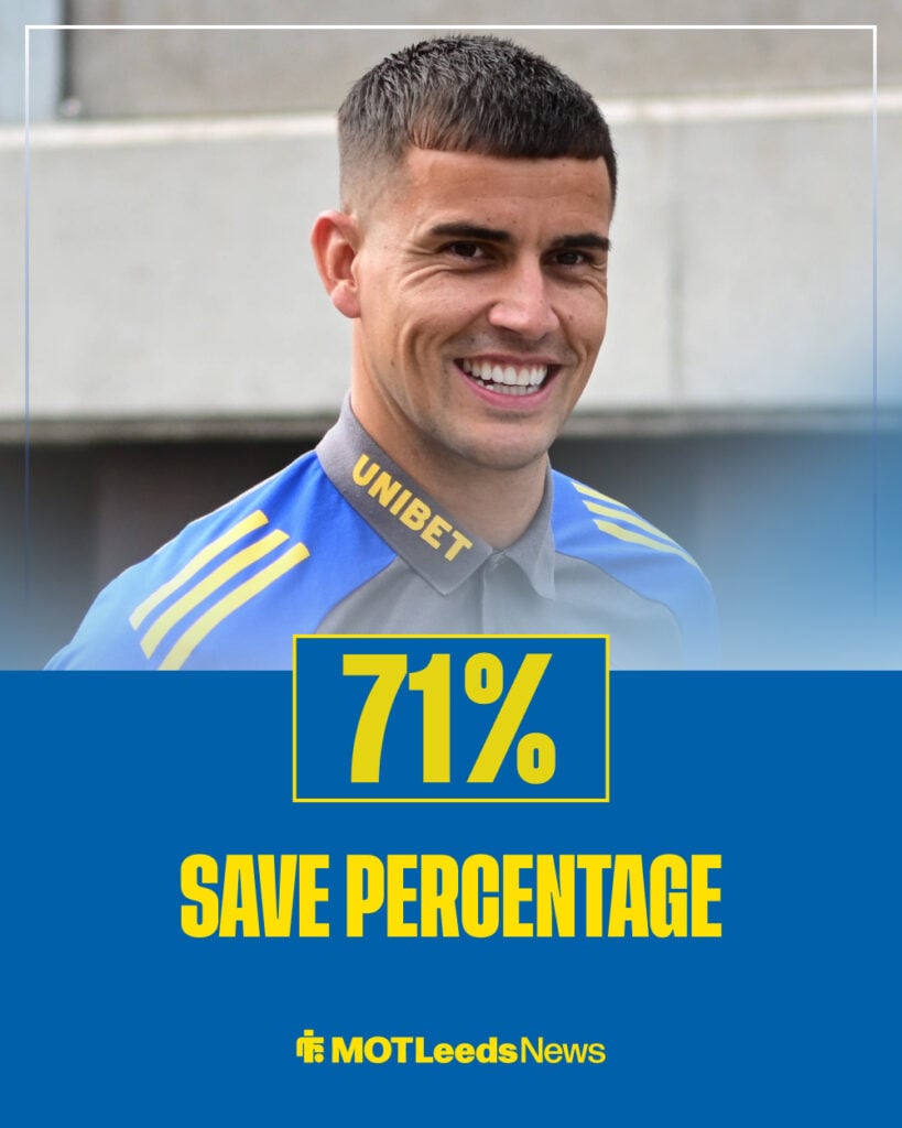 Karl Darlow save percentage