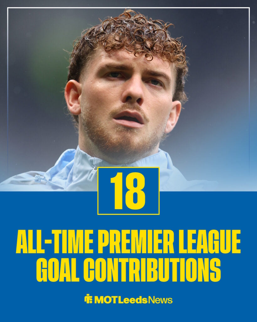 Harvey Elliott Premier League goal contributions