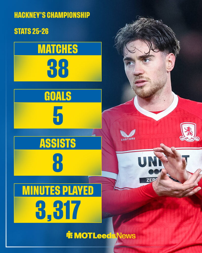 Hayden Hackney of Middlesbrough FC thanks the fans for their support at full-time during the Sky Bet Championship match with Derby County.