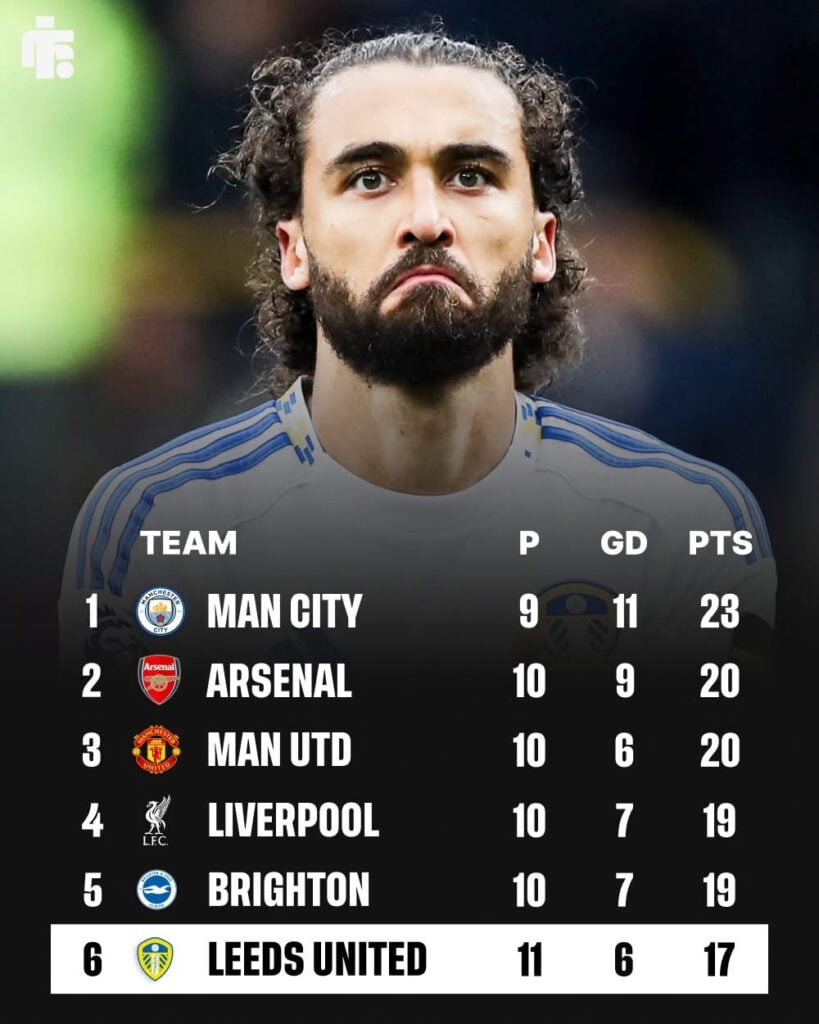 Leeds table since gw 25