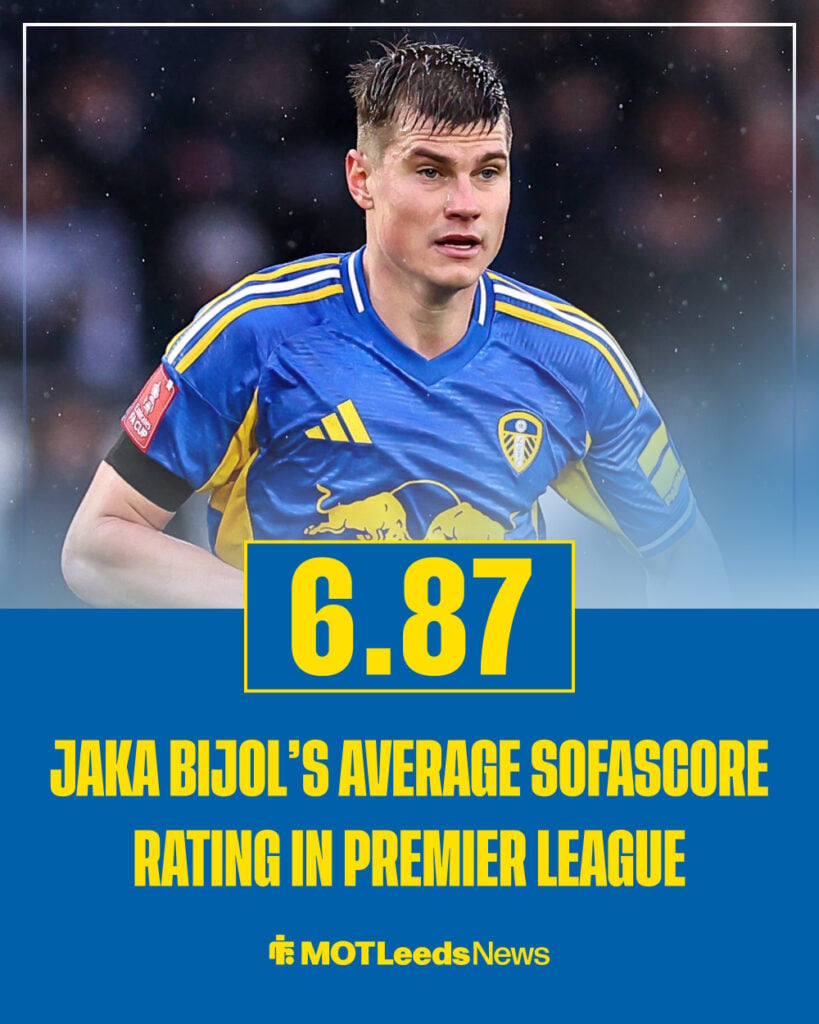 Leeds United defender Jaka Bijol in the background with average Premier League Sofascore rating