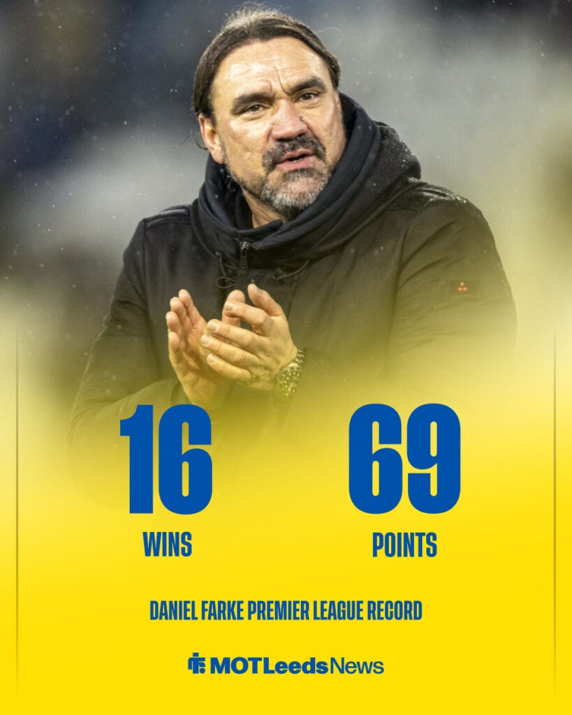 Leeds United Daniel Farke Premier League record