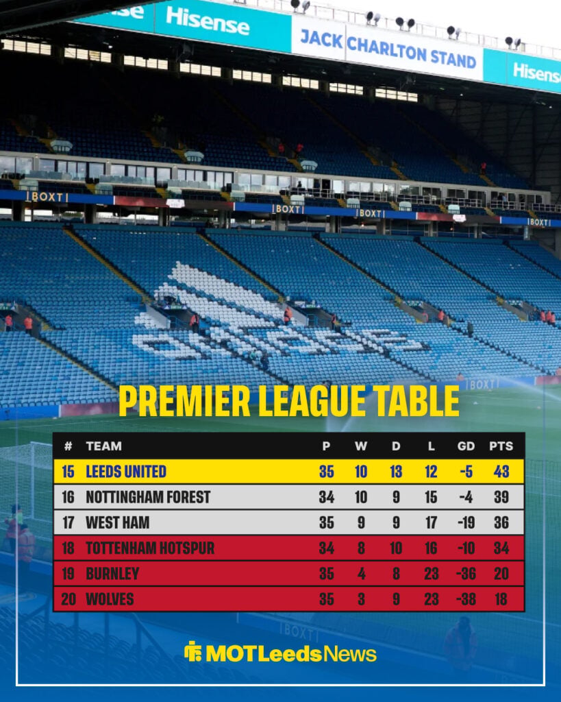 Leeds United Premier League table