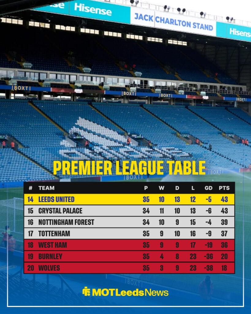 Leeds United Premier League tables