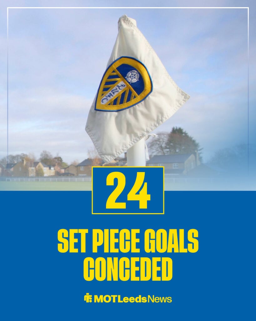 Leeds' set-piece goals conceded