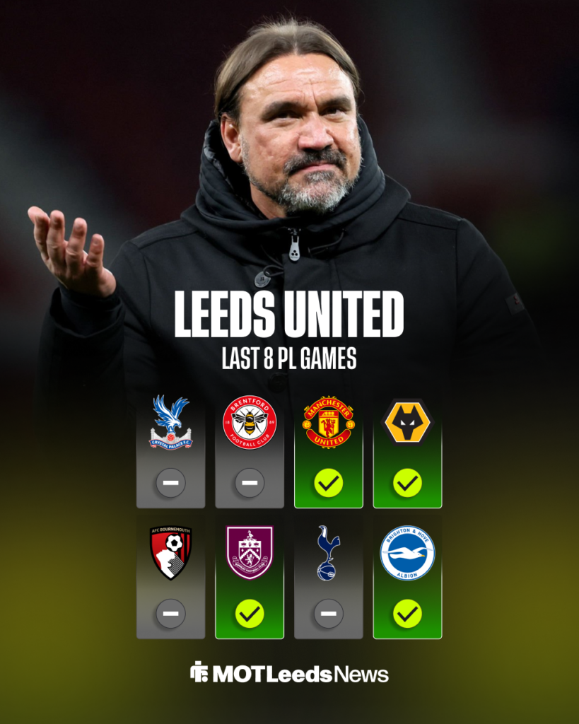 Daniel Farke in background with graphic of Leeds United results in last eight Premier League matches