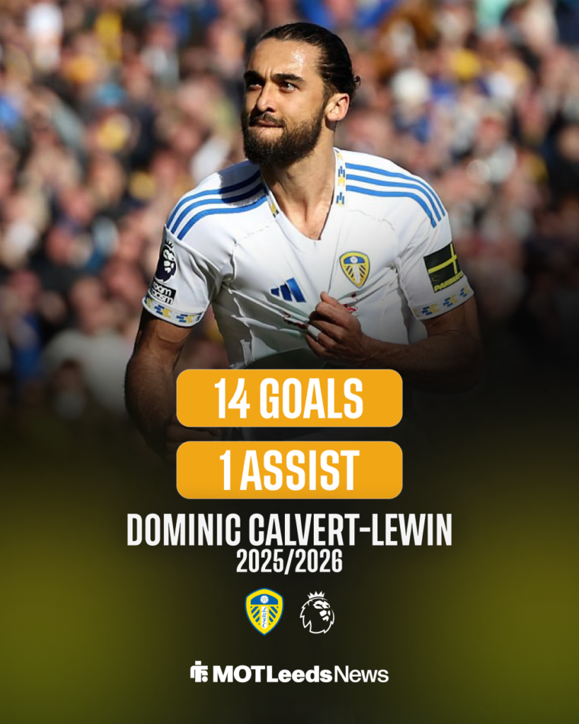 Leeds United striker Dominic Calvert-Lewin with Premier League goal contribution stats this season