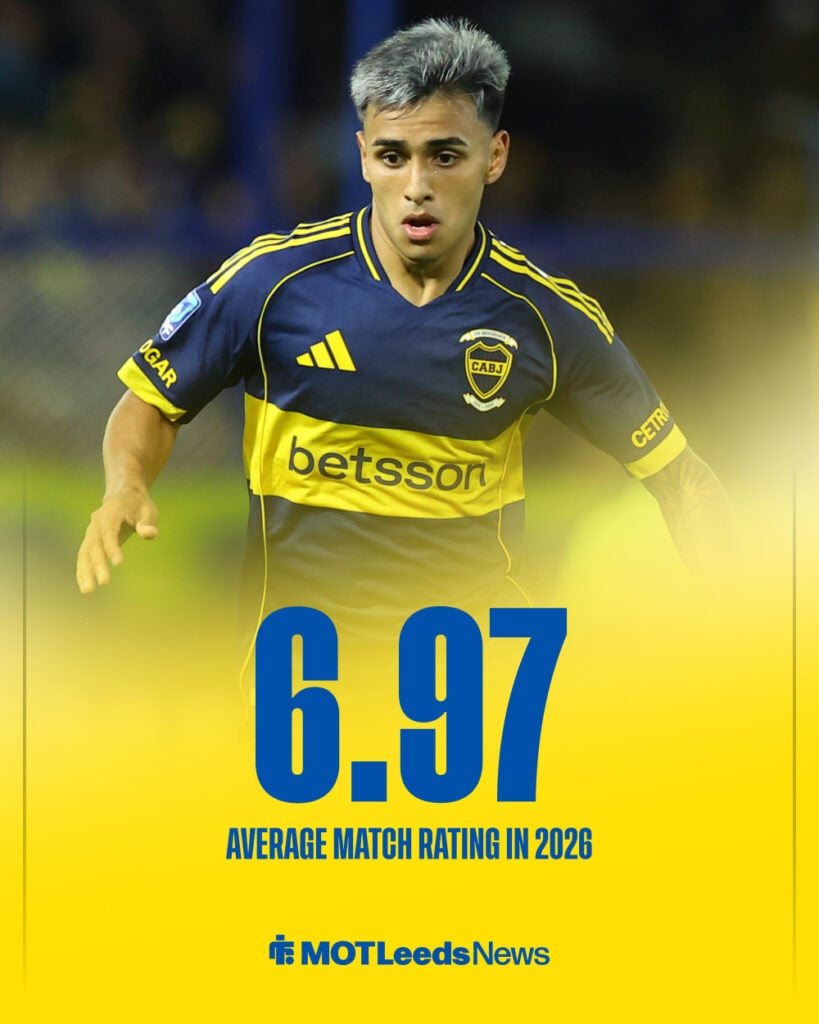Milton Delgado stat