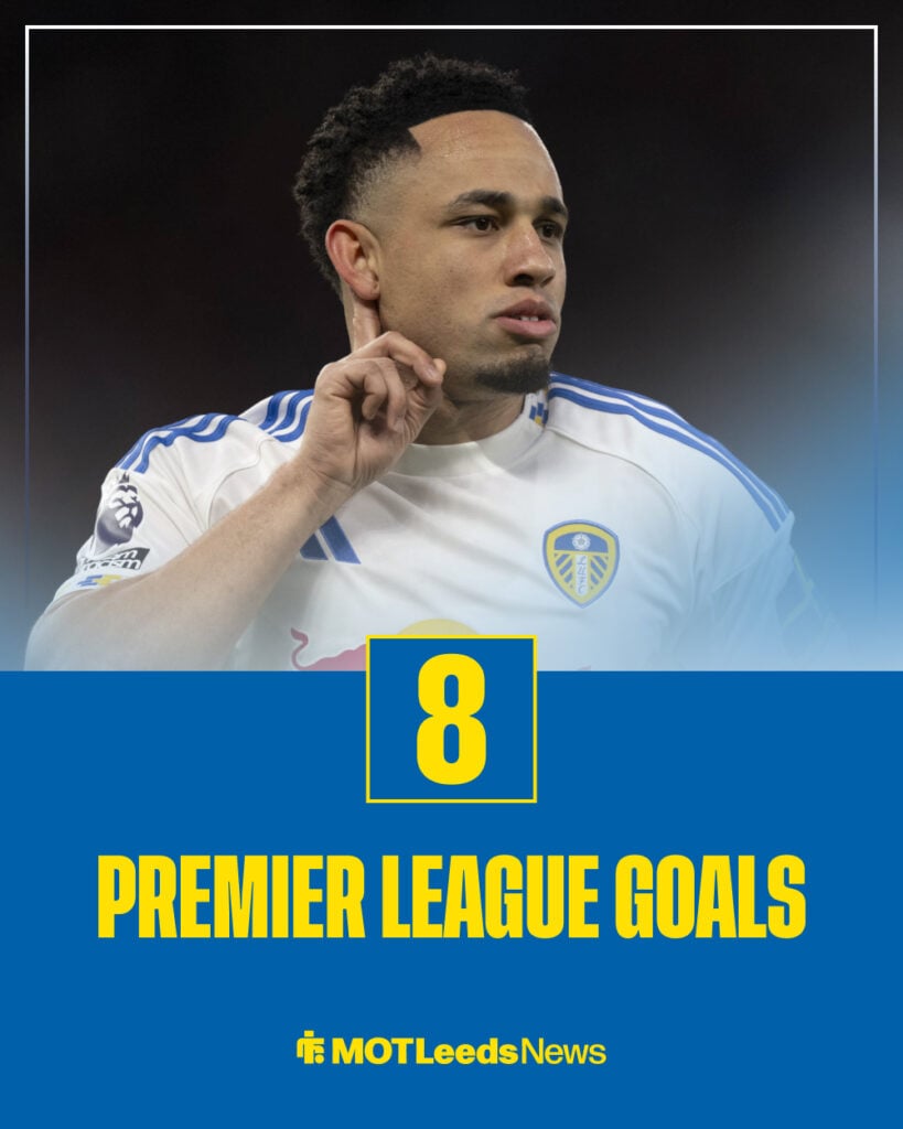 Noah Okafor's Premier League goals this season
