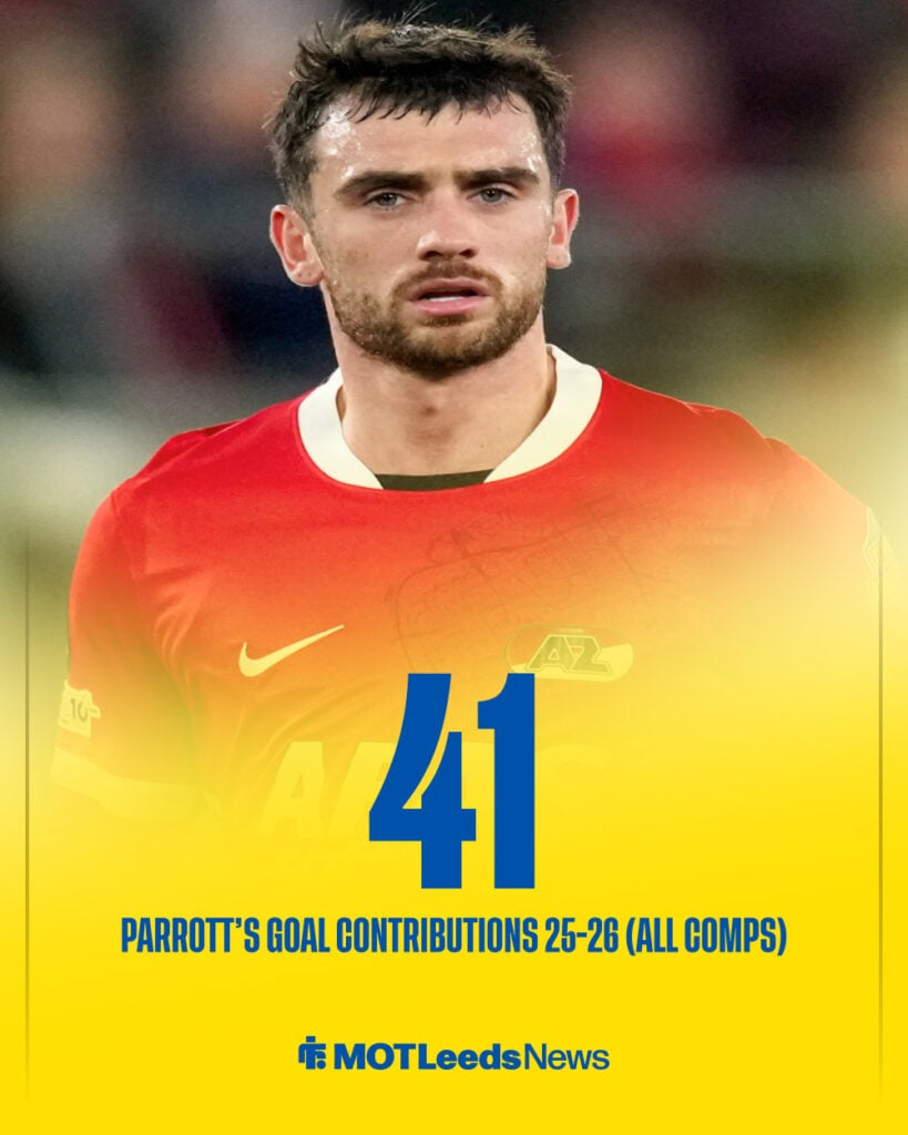 Troy Parrott's goal contributions for AZ Alkmaar this season