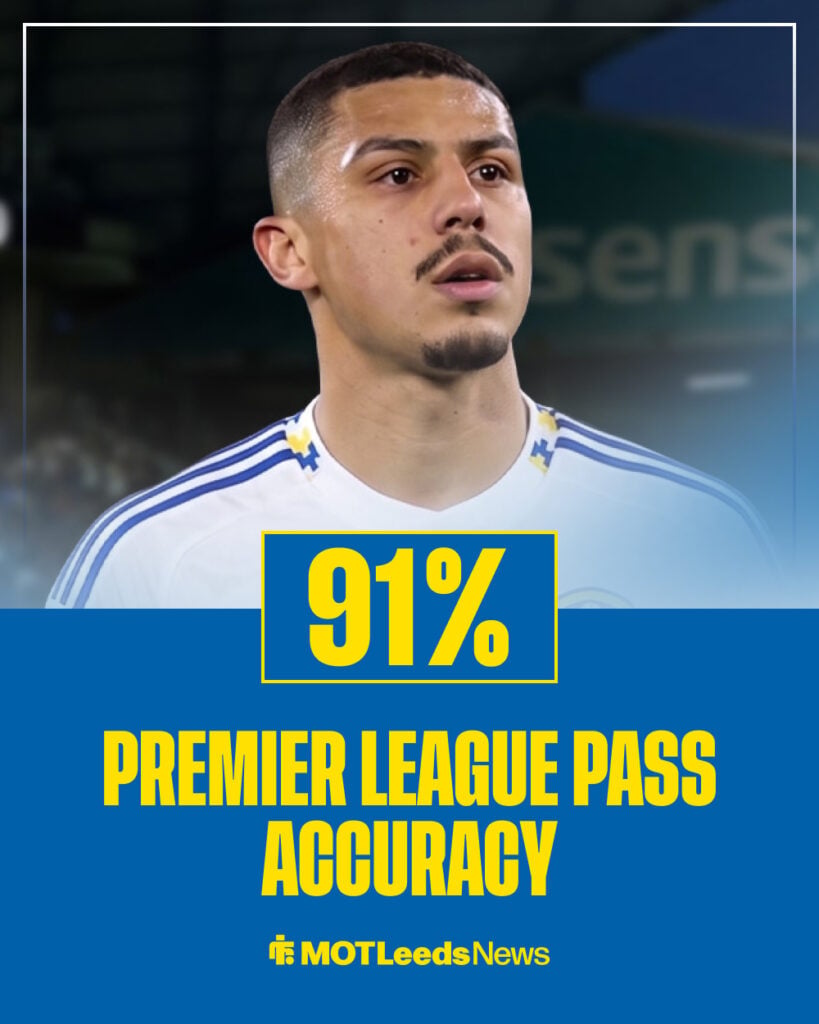 Andre's pass accuracy at Wolves